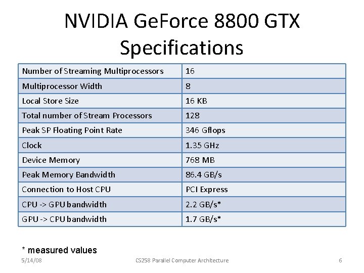 NVIDIA Ge. Force 8800 GTX Specifications Number of Streaming Multiprocessors 16 Multiprocessor Width 8