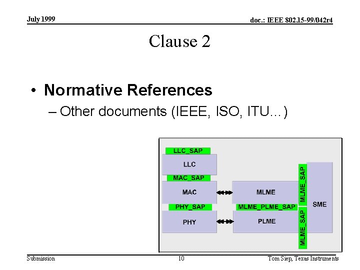 July 1999 doc. : IEEE 802. 15 -99/042 r 4 Clause 2 • Normative