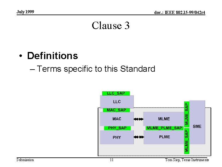 July 1999 doc. : IEEE 802. 15 -99/042 r 4 Clause 3 • Definitions