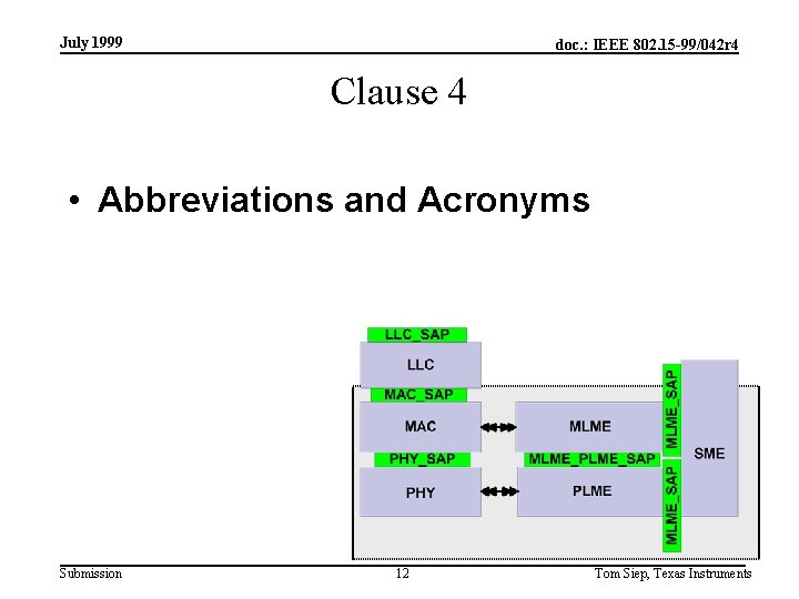 July 1999 doc. : IEEE 802. 15 -99/042 r 4 Clause 4 • Abbreviations