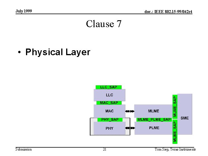 July 1999 doc. : IEEE 802. 15 -99/042 r 4 Clause 7 • Physical