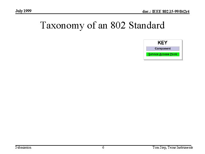 July 1999 doc. : IEEE 802. 15 -99/042 r 4 Taxonomy of an 802