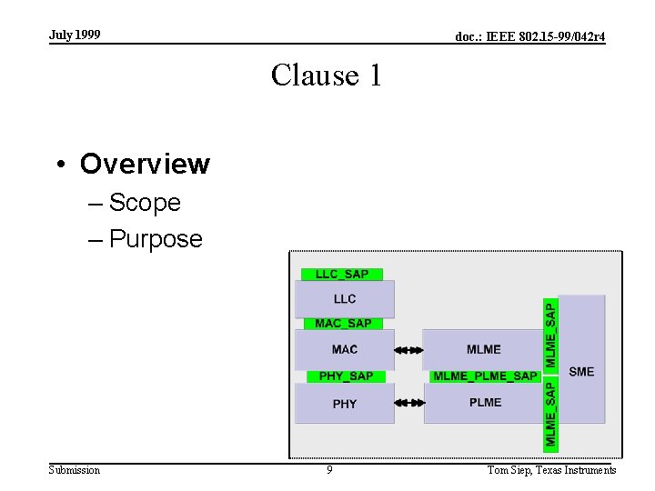 July 1999 doc. : IEEE 802. 15 -99/042 r 4 Clause 1 • Overview
