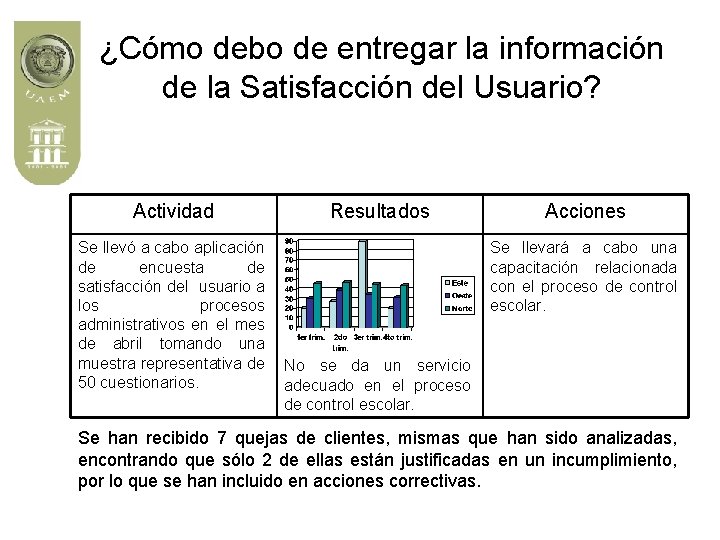 ¿Cómo debo de entregar la información de la Satisfacción del Usuario? Actividad Se llevó