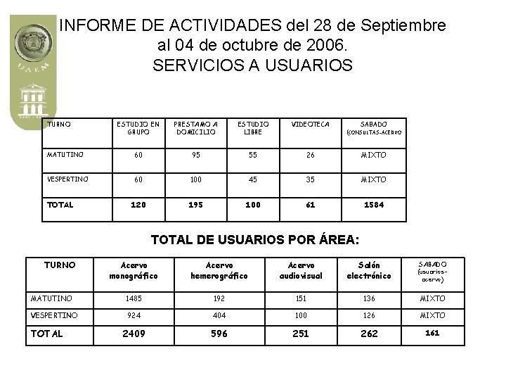 INFORME DE ACTIVIDADES del 28 de Septiembre al 04 de octubre de 2006. SERVICIOS