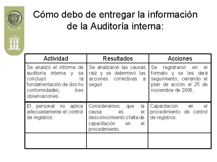 Cómo debo de entregar la información de la Auditoría interna: Actividad Resultados Acciones Se