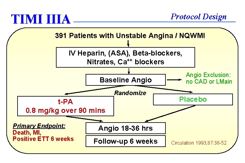 TIMI IIIA Protocol Design 391 Patients with Unstable Angina / NQWMI IV Heparin, (ASA),