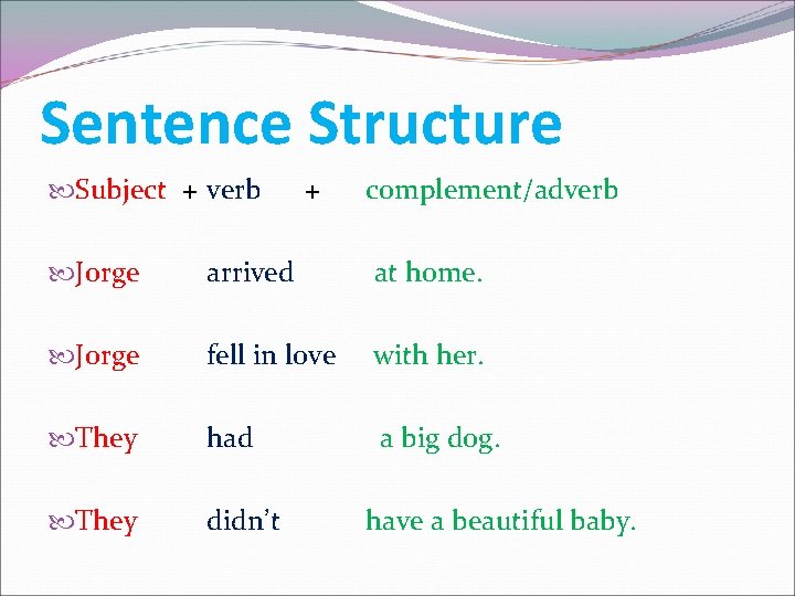 Sentence Structure Subject + verb + complement/adverb Jorge arrived at home. Jorge fell in