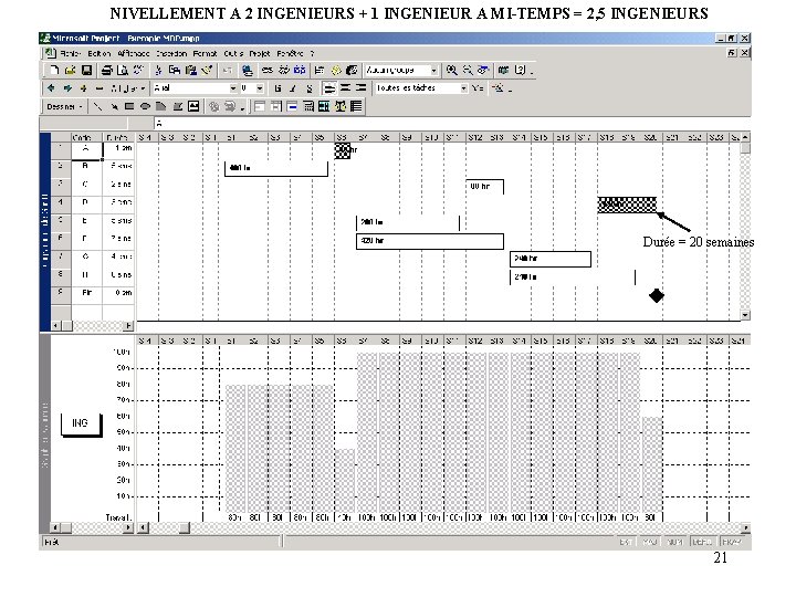 NIVELLEMENT A 2 INGENIEURS + 1 INGENIEUR A MI-TEMPS = 2, 5 INGENIEURS Durée