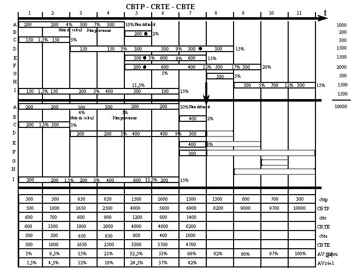 1 A B C 200 2 3 200 300 4% Note de calcul 150