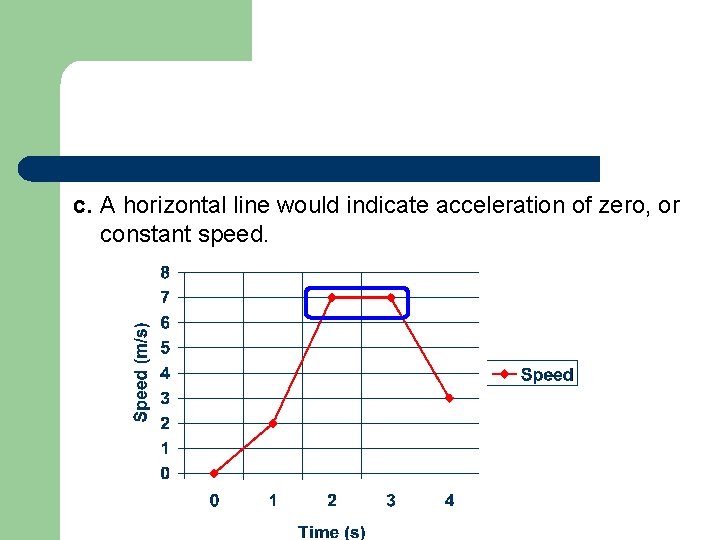 c. A horizontal line would indicate acceleration of zero, or constant speed. 