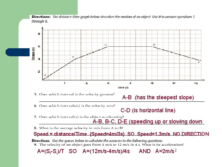 anning A-B (has the steepest slope) C-D (is horizontal line) A-B, B-C, D-E (speeding