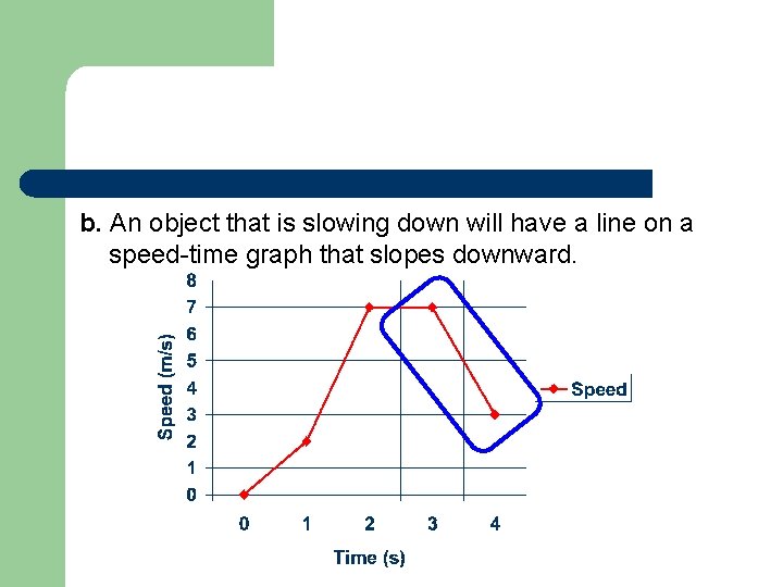 b. An object that is slowing down will have a line on a speed-time
