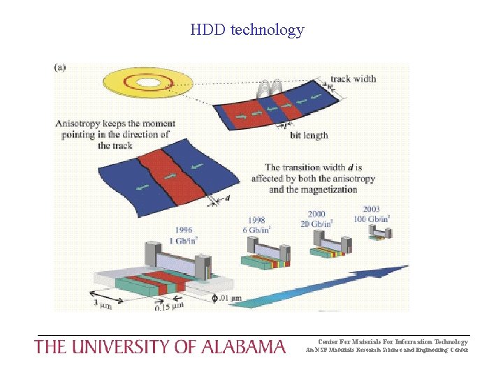 HDD technology Center For Materials For Information Technology An NSF Materials Research Science and