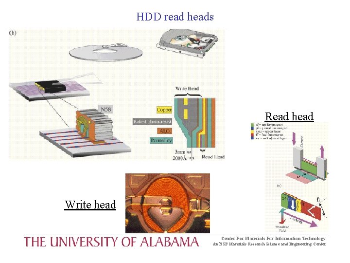 HDD read heads Read head Write head Center For Materials For Information Technology An