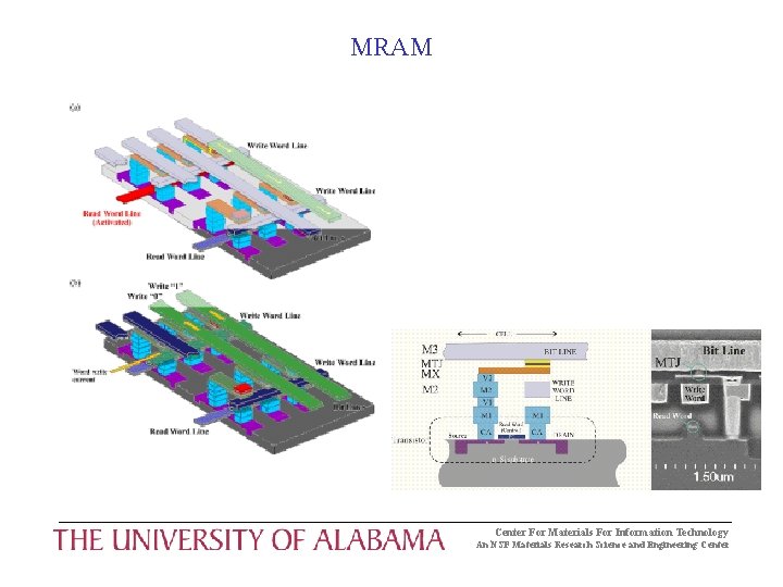 MRAM Center For Materials For Information Technology An NSF Materials Research Science and Engineering