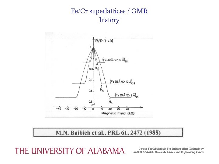 Fe/Cr superlattices / GMR history Center For Materials For Information Technology An NSF Materials