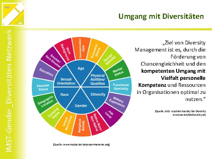 IMST-Gender_Diversitäten Netzwerk Umgang mit Diversitäten „Ziel von Diversity Management ist es, durch die Förderung