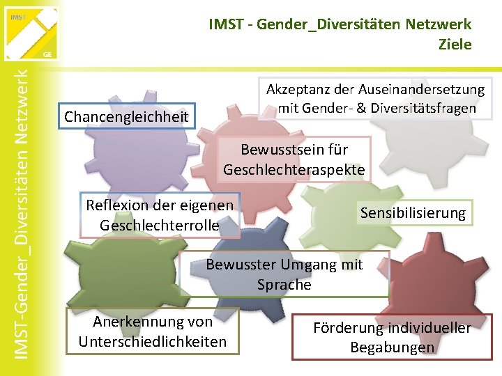 IMST-Gender_Diversitäten Netzwerk IMST - Gender_Diversitäten Netzwerk Ziele Akzeptanz der Auseinandersetzung mit Gender- & Diversitätsfragen