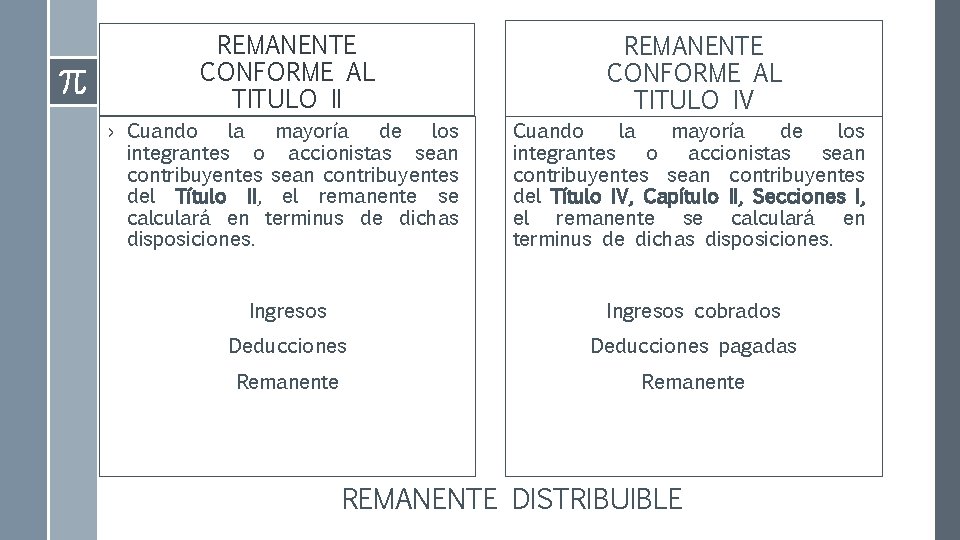 REMANENTE CONFORME AL TITULO II REMANENTE CONFORME AL TITULO IV › Cuando la mayoría