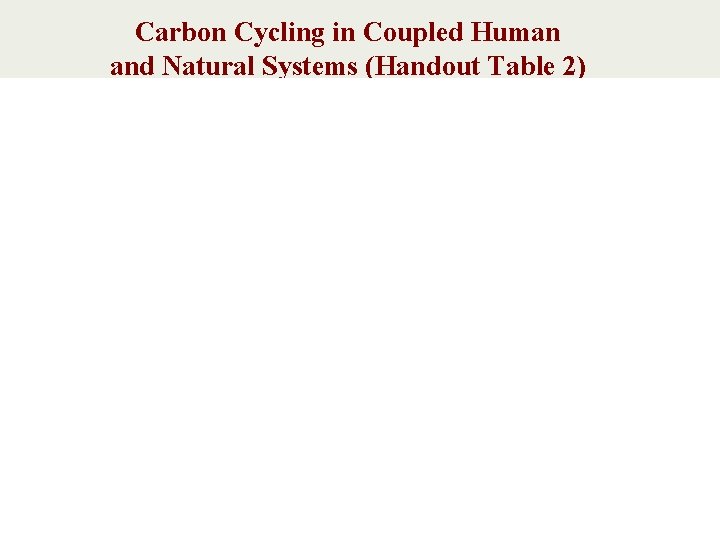 Carbon Cycling in Coupled Human and Natural Systems (Handout Table 2) 