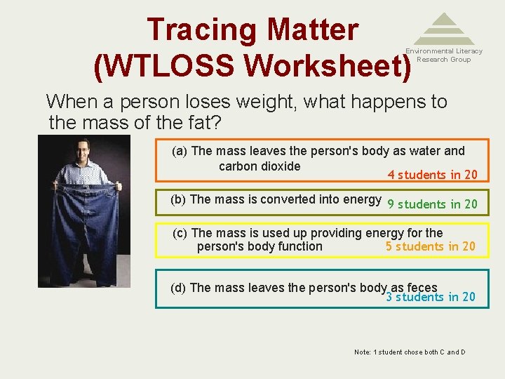 Tracing Matter (WTLOSS Worksheet) Environmental Literacy Research Group When a person loses weight, what