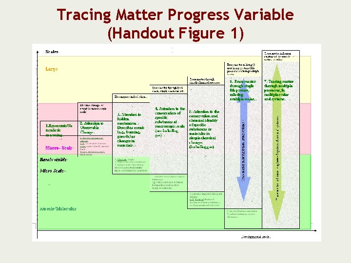 Tracing Matter Progress Variable (Handout Figure 1) 