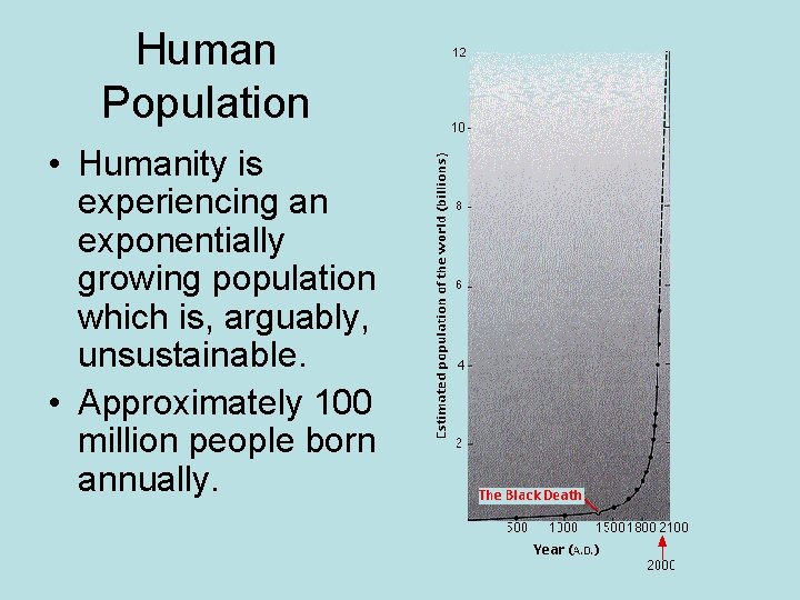 Human Population • Humanity is experiencing an exponentially growing population which is, arguably, unsustainable.