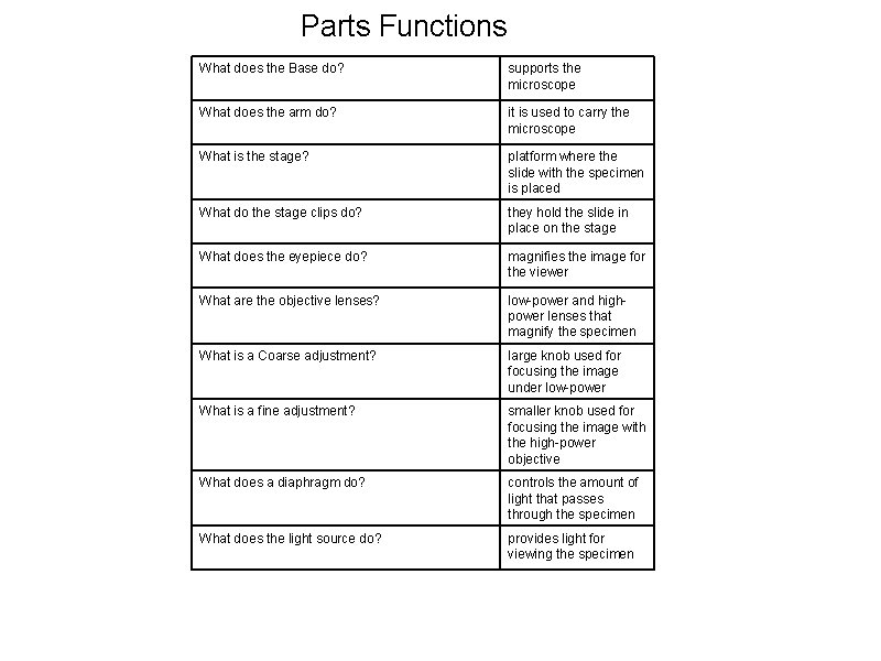 Parts Functions What does the Base do? supports the microscope What does the arm