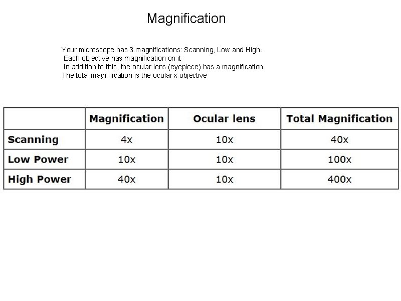 Magnification Your microscope has 3 magnifications: Scanning, Low and High. Each objective has magnification