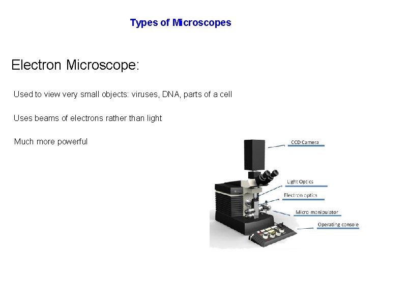 Types of Microscopes Electron Microscope: Used to view very small objects: viruses, DNA, parts