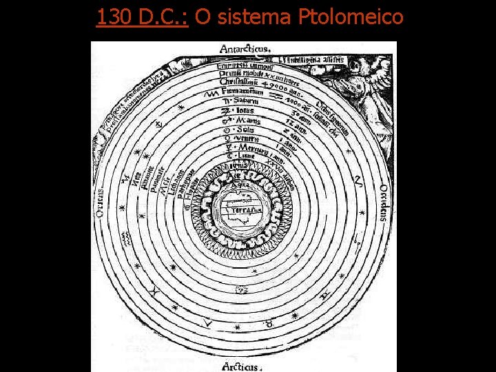 130 D. C. : O sistema Ptolomeico 