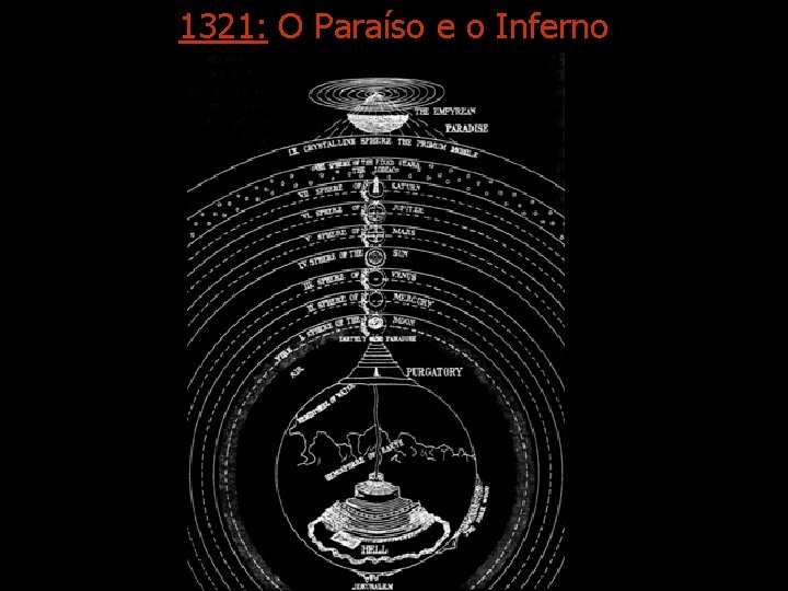 1321: O Paraíso e o Inferno 