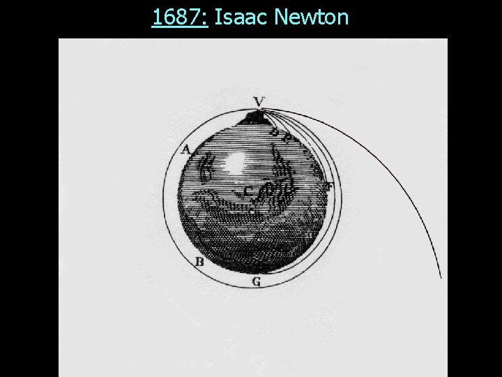 1687: Isaac Newton 