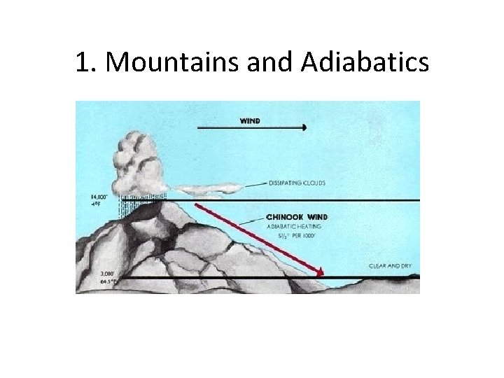 1. Mountains and Adiabatics 