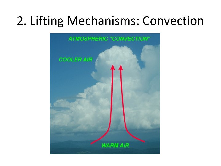 2. Lifting Mechanisms: Convection 