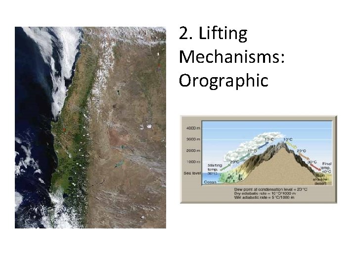 2. Lifting Mechanisms: Orographic 
