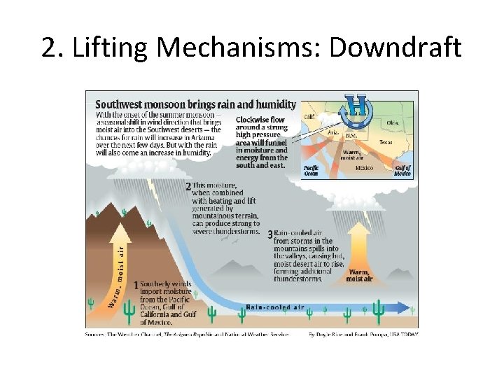 2. Lifting Mechanisms: Downdraft 