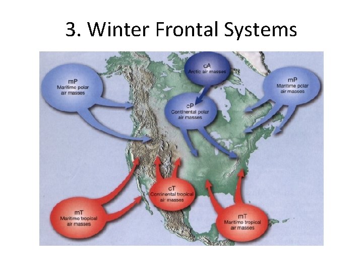 3. Winter Frontal Systems 