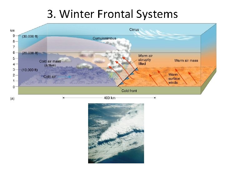 3. Winter Frontal Systems 