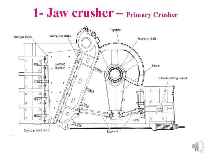 1 - Jaw crusher – Primary Crusher 7 
