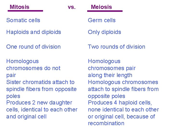 Mitosis vs. Meiosis Somatic cells Germ cells Haploids and diploids Only diploids One round