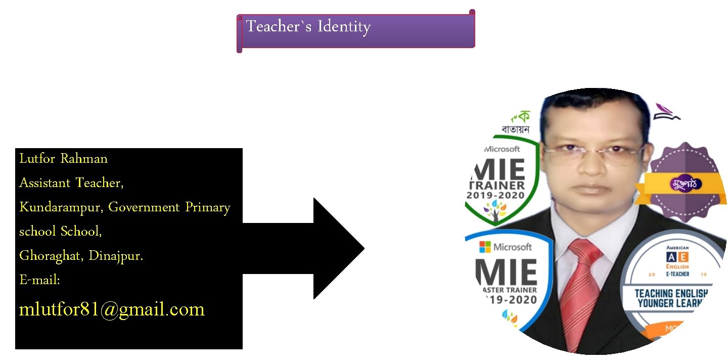 Teacher`s Identity Lutfor Rahman Assistant Teacher, Kundarampur, Government Primary school School, Ghoraghat, Dinajpur. E-mail: