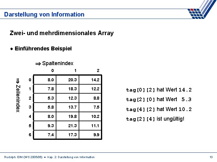 Darstellung von Information Zwei- und mehrdimensionales Array ● Einführendes Beispiel Spaltenindex Zeilenindex 0 1