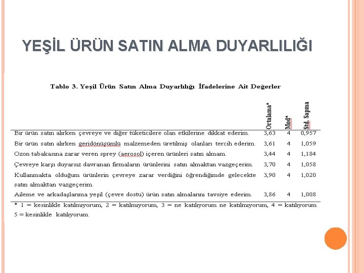 YEŞİL ÜRÜN SATIN ALMA DUYARLILIĞI 