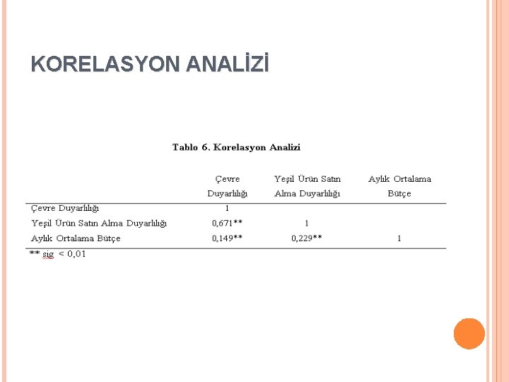 KORELASYON ANALİZİ 