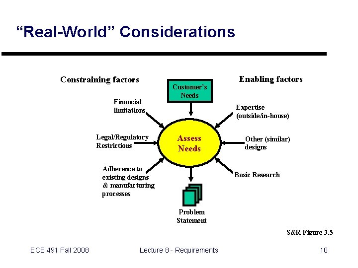 “Real-World” Considerations Constraining factors Financial limitations Legal/Regulatory Restrictions Customer’s Needs Enabling factors Expertise (outside/in-house)