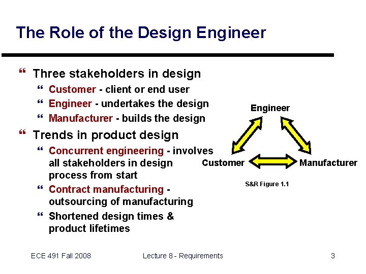 The Role of the Design Engineer } Three stakeholders in design } Customer -