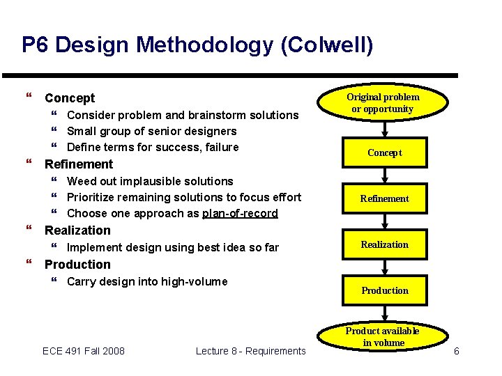 P 6 Design Methodology (Colwell) } Concept } Consider problem and brainstorm solutions }