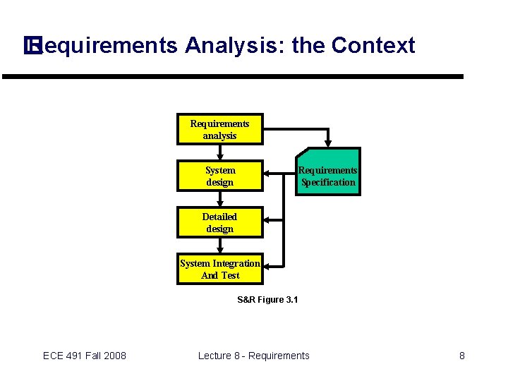 � Requirements Analysis: the Context Requirements analysis System design Requirements Specification Detailed design System